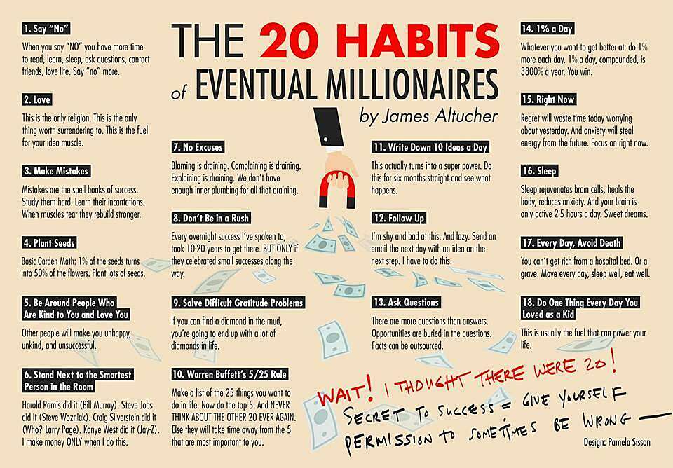 Image result for 25 Best Habits to Have in Life - Entrepreneur infographics